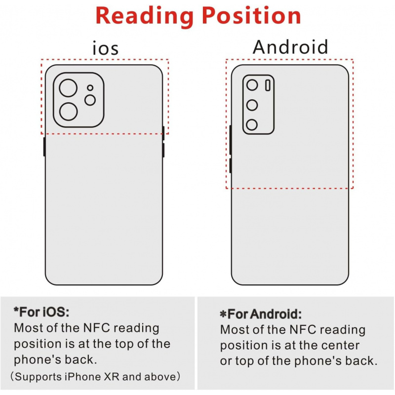 สติกเกอร์แท็ก NTAG213 NFC 215  - Nfc Tag Programmable บทวิจารณ์และราคา